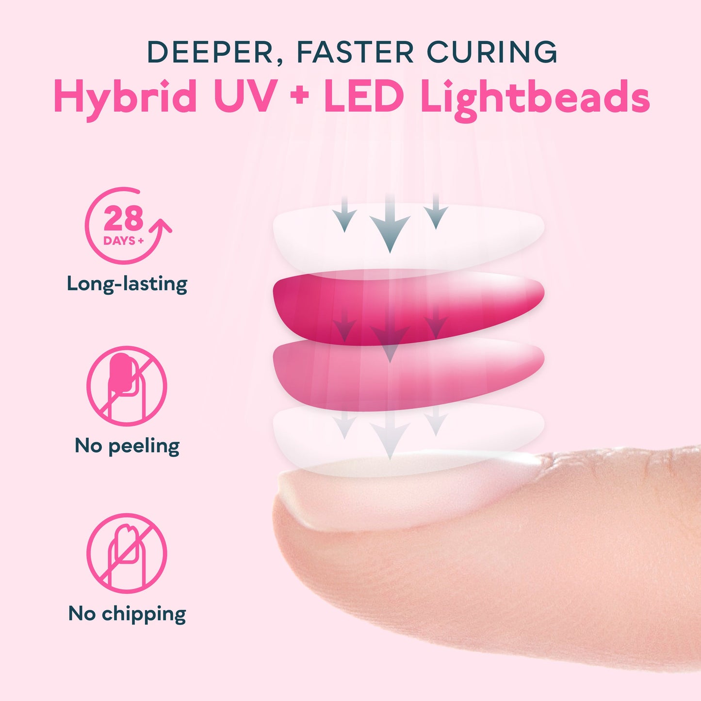 SUN1 UV LED Nail Lamp